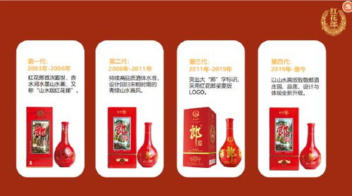 紅花郎宣布停產(chǎn),郎酒開啟新一輪質(zhì)變飛躍